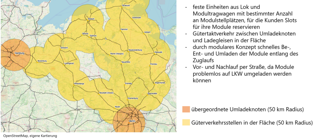 Die Abbildung zeigt beispielhaft eine Karte Nordostdeutschlands mit zwei übergeordneten Umschlagsbahnhöfen in Hamburg und Berlin und mehreren kleineren Güterverkehrshalten entlang der Eisenbahnstrecken Nordostdeutschlands.