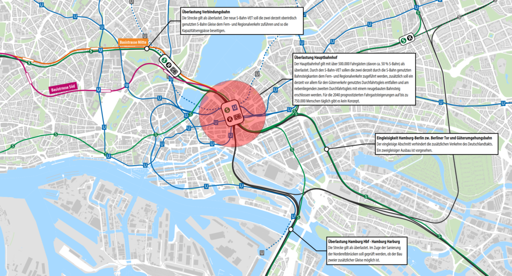 Die Grafik zeigt eine Karte mit den im Text beschriebenen Problempunkten des Bahnknotens Hamburg.