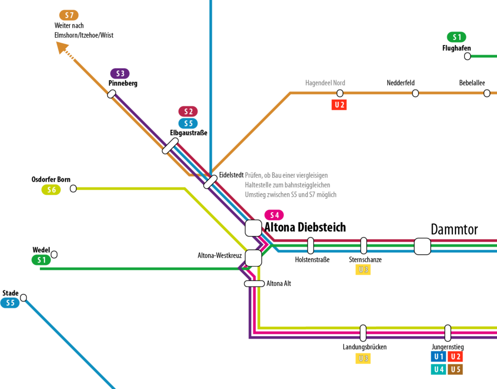 Die Grafik zeigt einen Ausschnitt des schematischen Liniennetzplans der S-Bahn mit dem im Text beschriebenen neuen Bahnhof Altona-Westkreuz